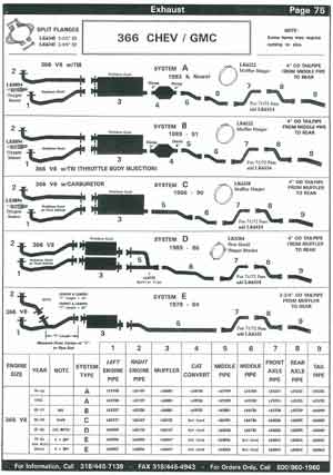 Exhaust Parts for GMC School Bus
