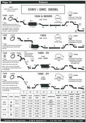 Exhaust Parts for GMC Diesel School Bus Engines